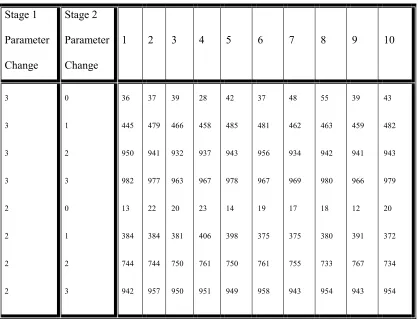 TABLE 2. Number of “Out-of-Control” Signals in 1000 Observations. 