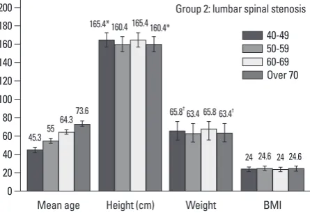 Fig. 2. Demographic characteristics in Group 1 (herniated cervical disc).