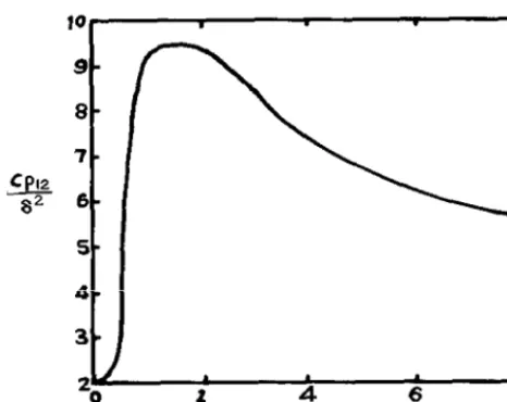 Figure 12. Perturbation pressure coefficient on the bodysurface.