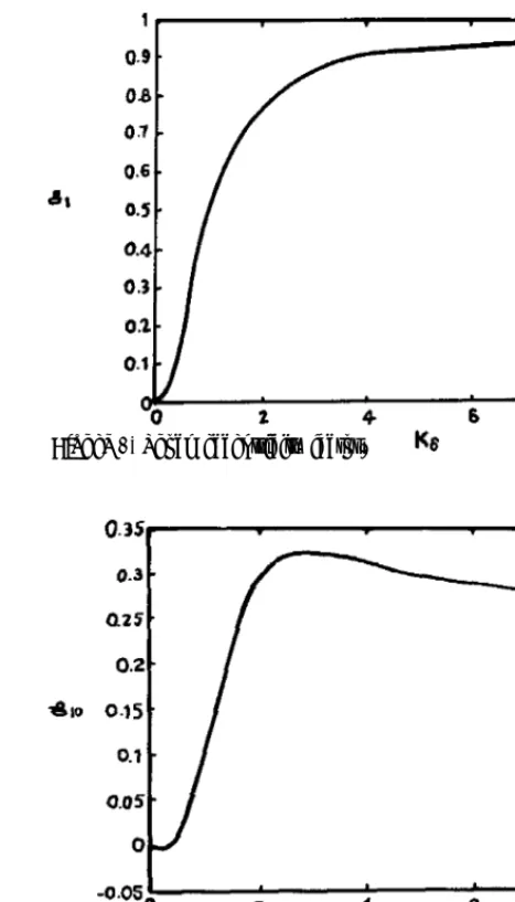 Figure 4. Shock eccentricity factor.