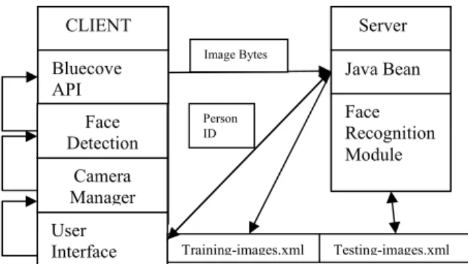 Table for Testing images 