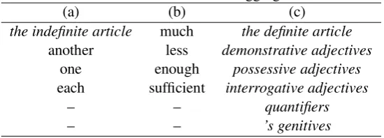 Figure 1: Framework of the tagging rules