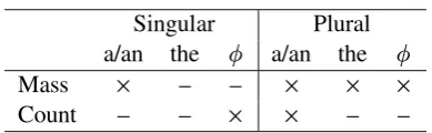 Table 4: Detection rules (ii)