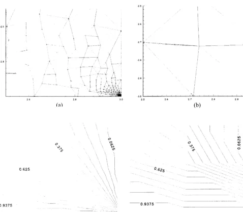 Figure 7. Comparison of solutions on uniform and adapted meshes: (a) lower corner of adapted grid,(b) lower corner of uniform grid, (c) solution on the lower corner in the adapted case,and (d) solution contours on the lower corner in the uniform mesh.