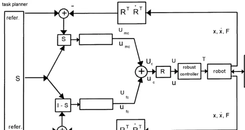 Figure 1. Control structure.