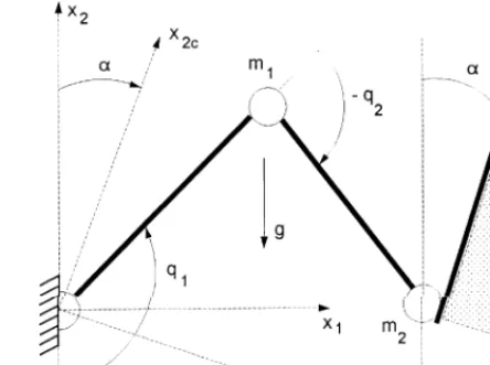 Figure 2. Two link manipulator and its environment.