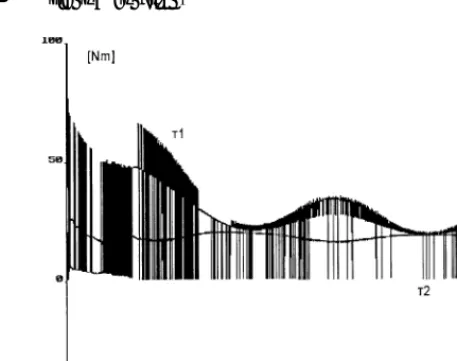 Figure 4. Control actions (applied torques) when using thesignum function.