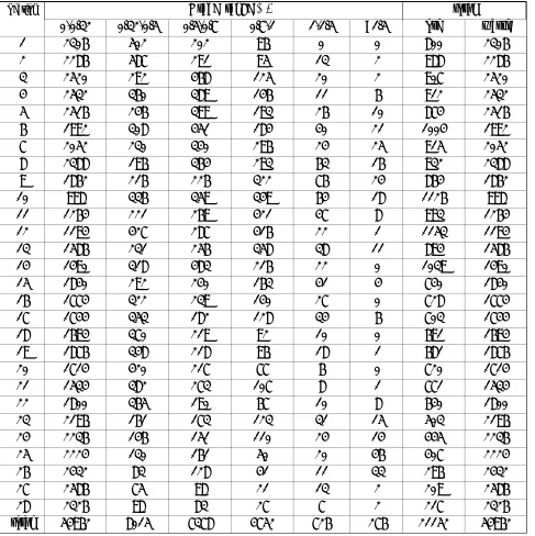 TABLE 2. Number of Blocks of Different Grade Range.