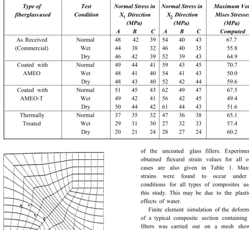 Figure 1. Our numerical experiments