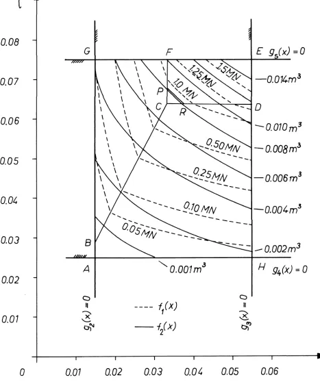 Figure 2. The feasible domain and contour lines of the objective functions f1(x) and f2(x).