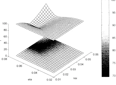 Figure 4. The surface representing function r(x,h) and shade map of r(x,h).