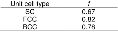 Table 1. Dry microsphere mixtures of SL75 and SL300. 