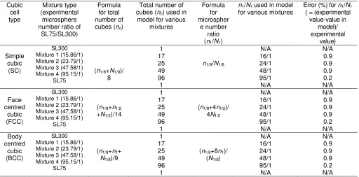 Table 5.  Values of d0 in Equations (2), (6) and (12). 