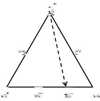 Fig. 1. Location of the vertices and edges of the triangleVV Vijk.