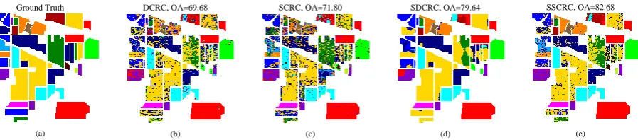 Figure 8. Ground-truth and classification maps with OA for the Indian Pines image. 