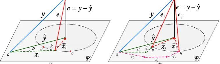 Figure 3. Geometric illustration of the working mechanism of CR-based classification. 