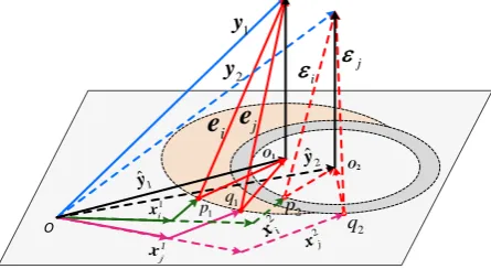 Figure 4. Geometric illustration of the working mechanism of jointly sparse representation