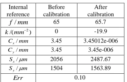 Table 1. Calibration results. 