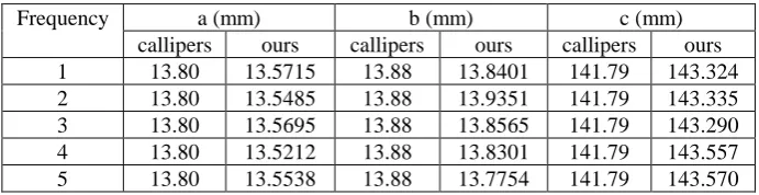 Figure 3. Measurement results. 