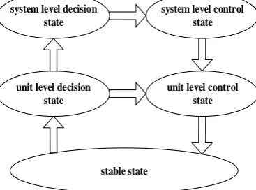 Figure 4. The Lantern Expansion Structure 