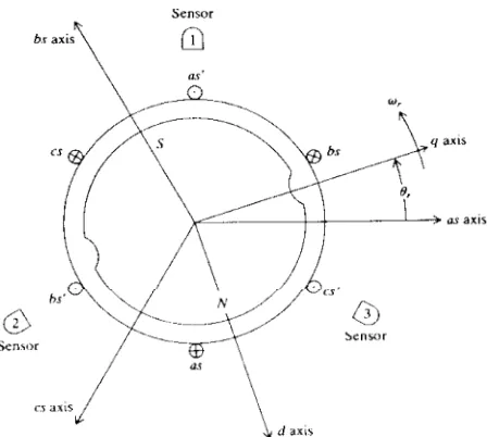 Figure 1. A typical BDCM.