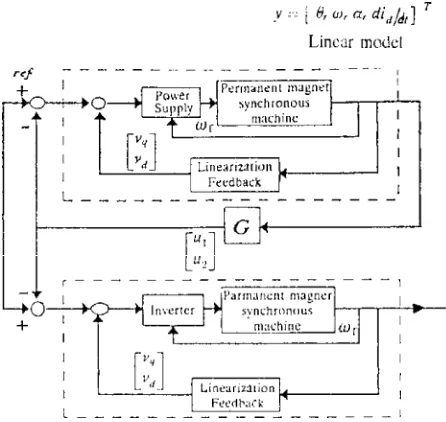 Figure 2. Block diagram of the optimal speed control ofinverter-fed motor.