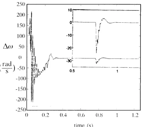 Figure 4. Torque/time characteristic for optimal speedcontrol, including extended scale curve.