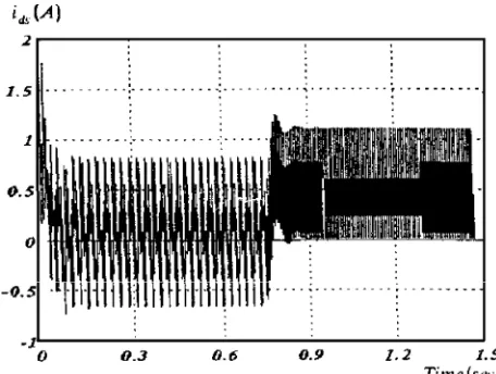 Figure 8. Variation of stator d-axis current for optimalcontrol system.