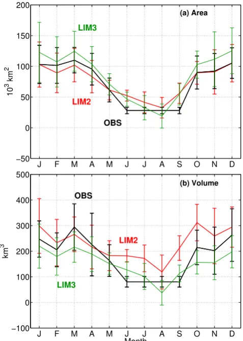 Fig. 5. Simulated and observed (Kwok et al., 2004; Spreen et al.,2009) monthly mean sea ice area (a) and volume (b) exportedthrough Fram Strait, over the 1983–2007 period