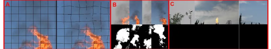 Figure 1. Image set, image enhancement and segmentation benchmark. In the red box, A is an image deformation, and B and C are respectively smoke and smokeless image segmentation benchmarks