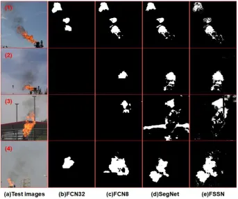 Table 1. Test results on the patch images set. Evaluation indicators used pixel accuracy, mean accuracy, mean intersection over union (IU), and frequency weighted IU [5]