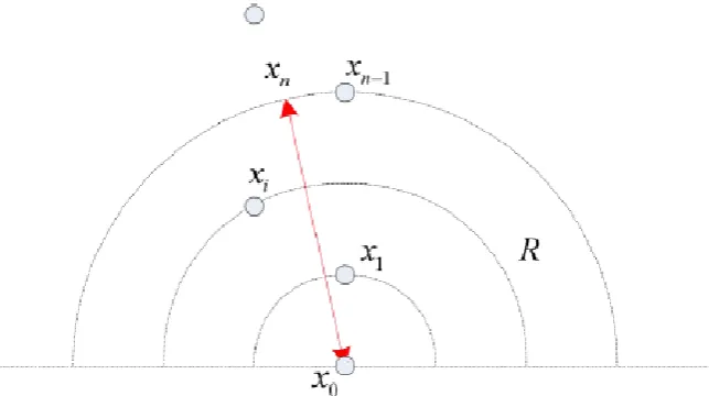 Figure 2. Schematic diagram of directional antenna multi-hop protocol model. 