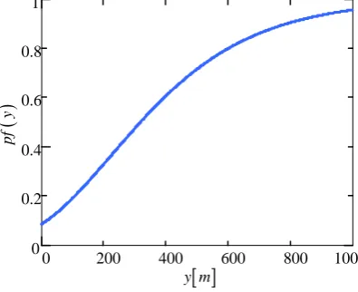 Fig.3 shows that in UWSNs with a node density of 10 nodes/km, the maximum distance covered tby the forwarding node for receiving packets is 1000m.0.01Node /m,1/ 300, greater than the 
