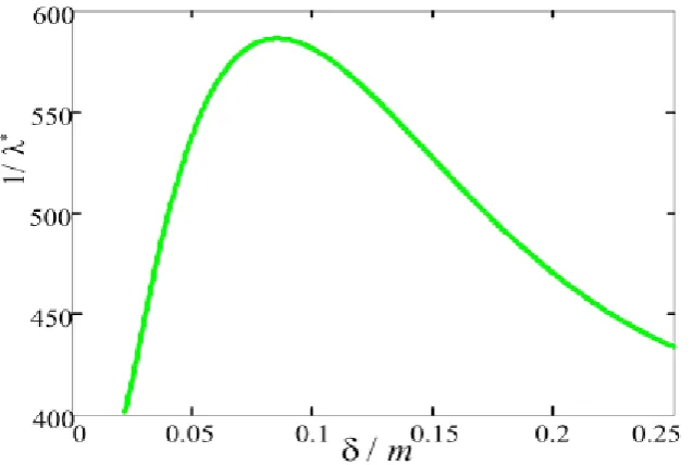 Fig.7 shows the relationship graph of the node density relatively low node density tending to repeat short-distance transmission, which relies on redundant transmission to transmit data packets