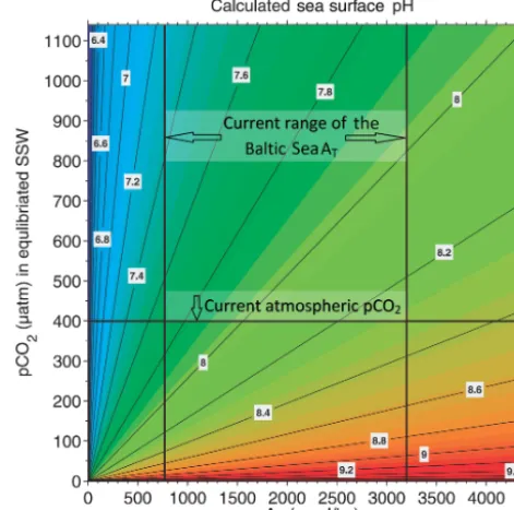 Figure 3. Different AT vs. S regimes observed in the Baltic Sea(modiﬁed after Beldowski et al., 2010).