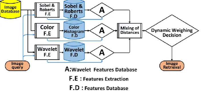 Fig. 1 Block diagram of the proposed method.
