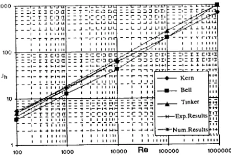 Figure 5. Heat transfer coefficient.