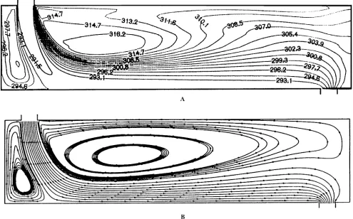 Figure 6. A - Stream line of exchanger without baffle and B - Isothermal lines of exchanger without baffle.
