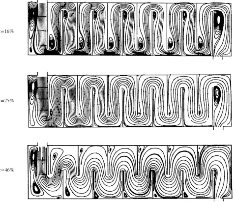 Figure 7. Stream lines for constant baffle spacing bs=0.33.
