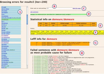 Figure 1: Error mining results visualization environment (results are shown for MD/FRMG).
