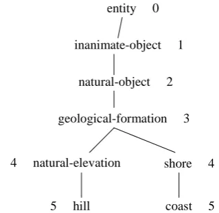 Figure 3: Test-sets for discrimination rate calcula-tion.