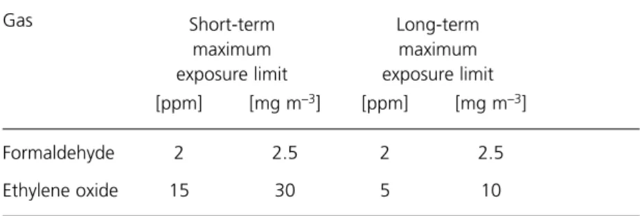 Table 1 Maximum exposure limits for atmospheric formaldehyde  and ethylene oxide
