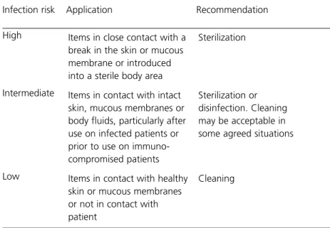 Table 2 Recommended processes for the decontamination of medical devices according to risk of infection