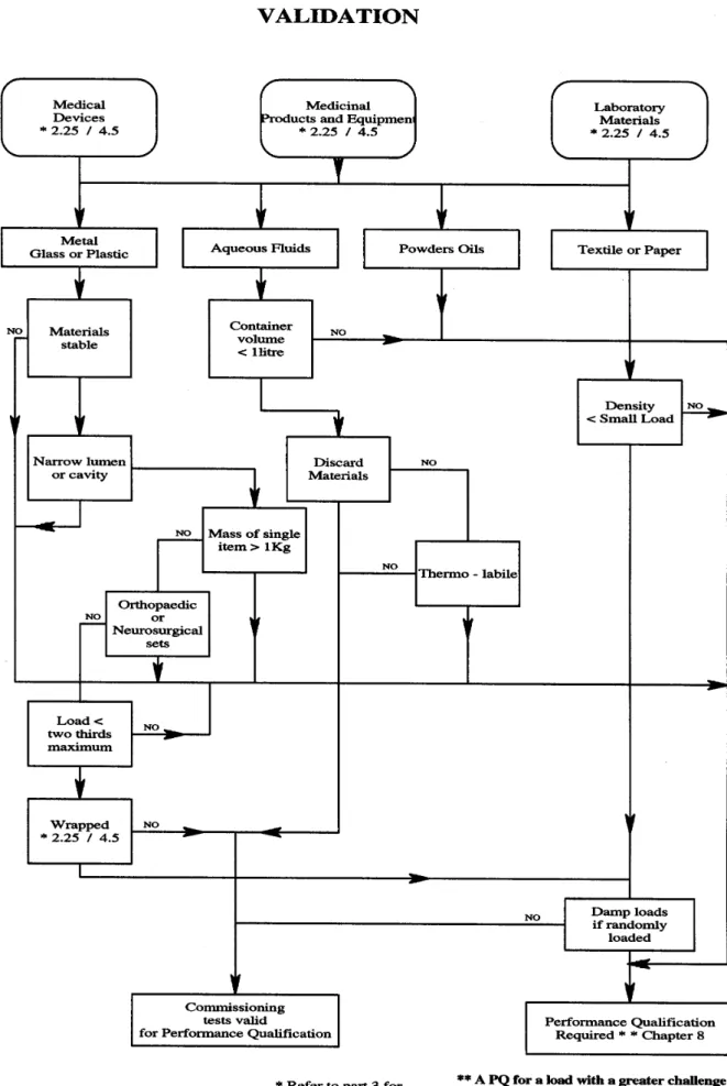 Figure 2 Performance qualification assessment guide