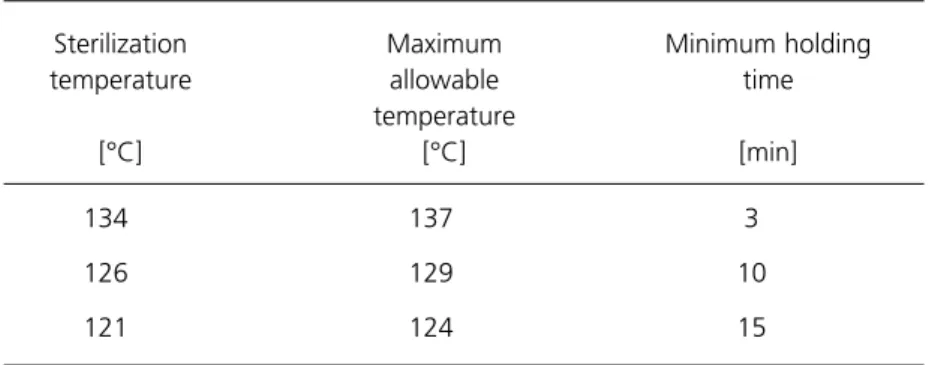 Table 5 Sterilization conditions for porous load sterilizers
