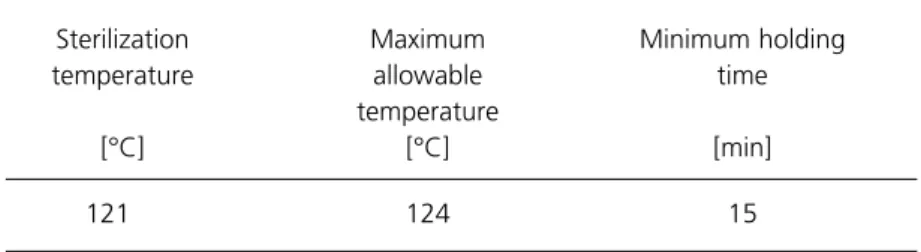 Table 6 Sterilization conditions for fluid sterilizers