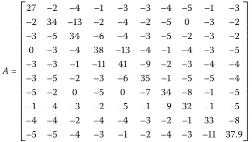 Table 1 The lower upper of τ(A)