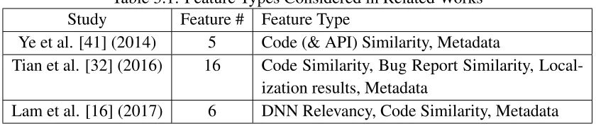 Table 3.1: Feature Types Considered in Related Works