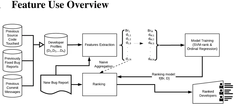 Figure 5.1: Approach Overview.