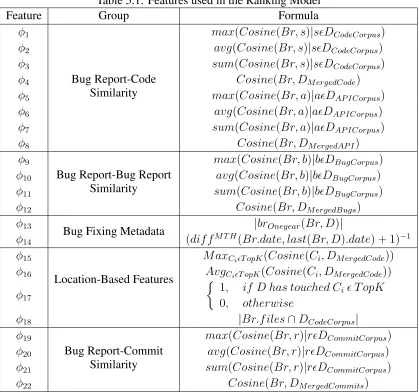 Table 5.1: Features used in the Ranking Model